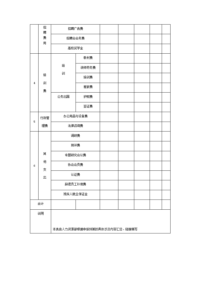 人力资源管理年度费用预算表.docx第2页