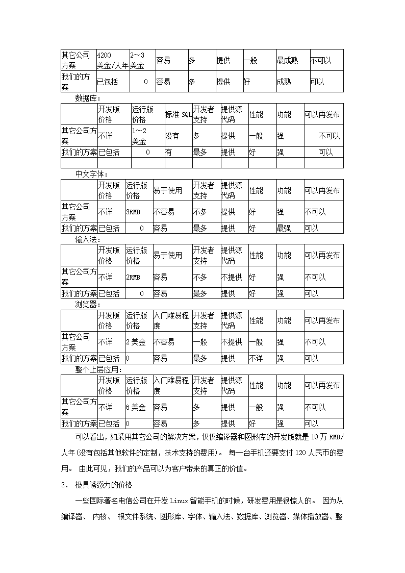 科技有限公司商业计划书.docx第10页