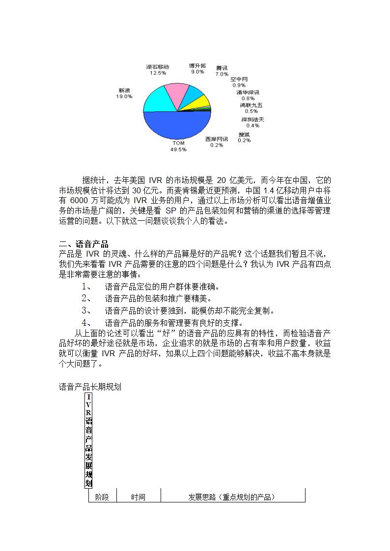 IVR项目运营管理商业计划书.doc第2页