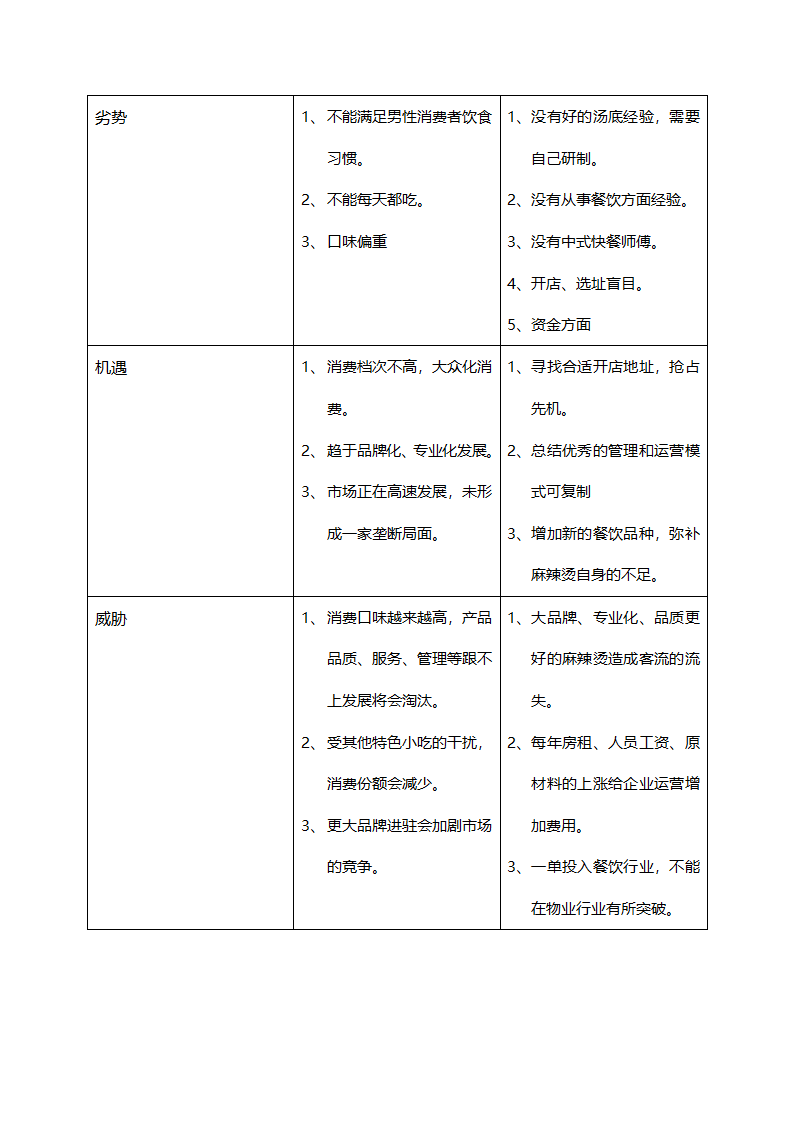 麻辣烫店创业计划书.doc第12页