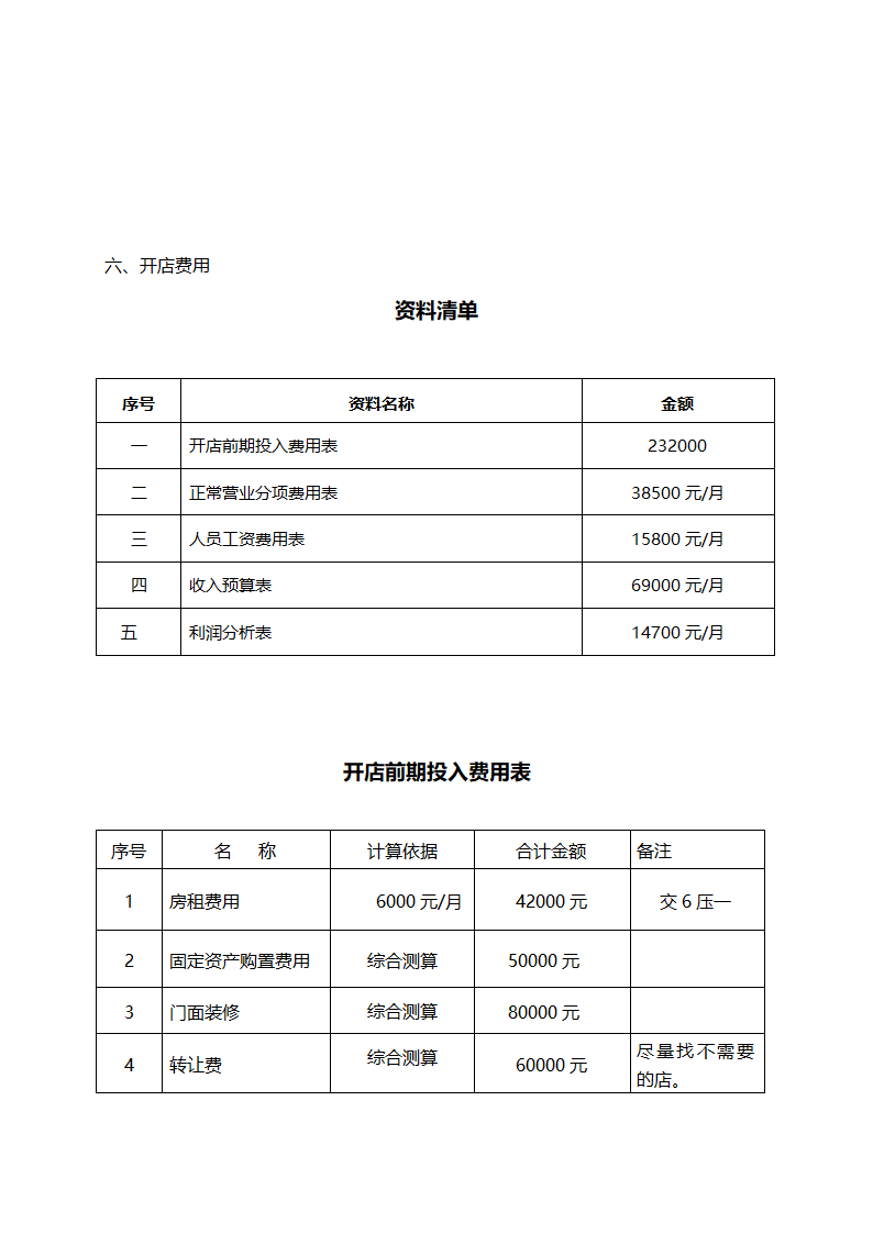 麻辣烫店创业计划书.doc第13页