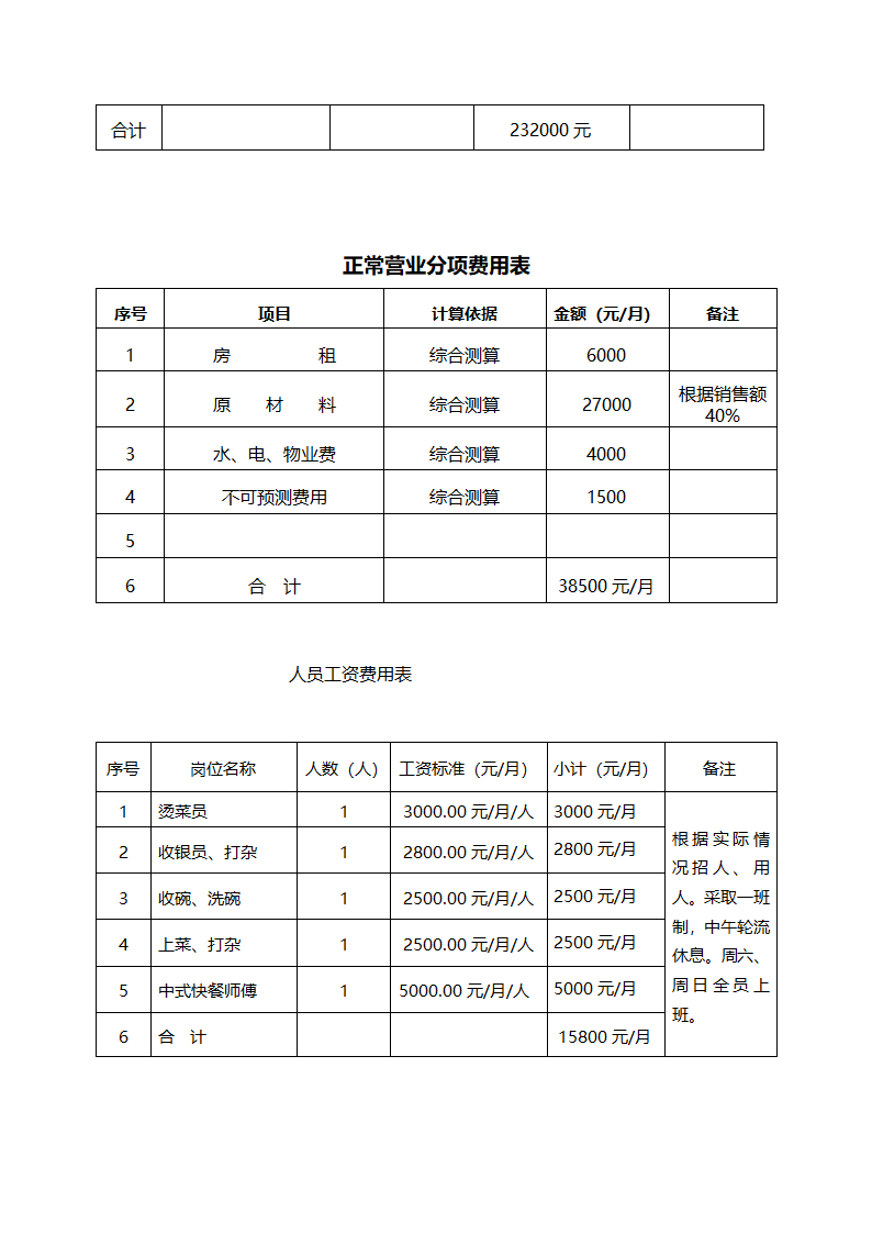 麻辣烫店创业计划书.doc第14页