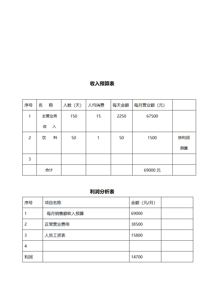 麻辣烫店创业计划书.doc第15页