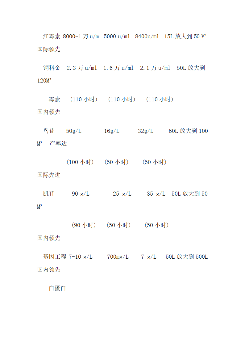 制药公司商业计划书.docx第25页