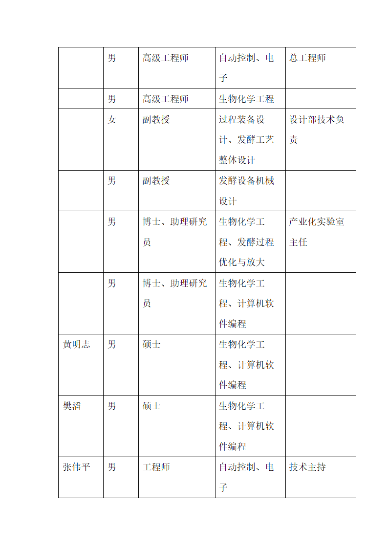 制药公司商业计划书.docx第27页