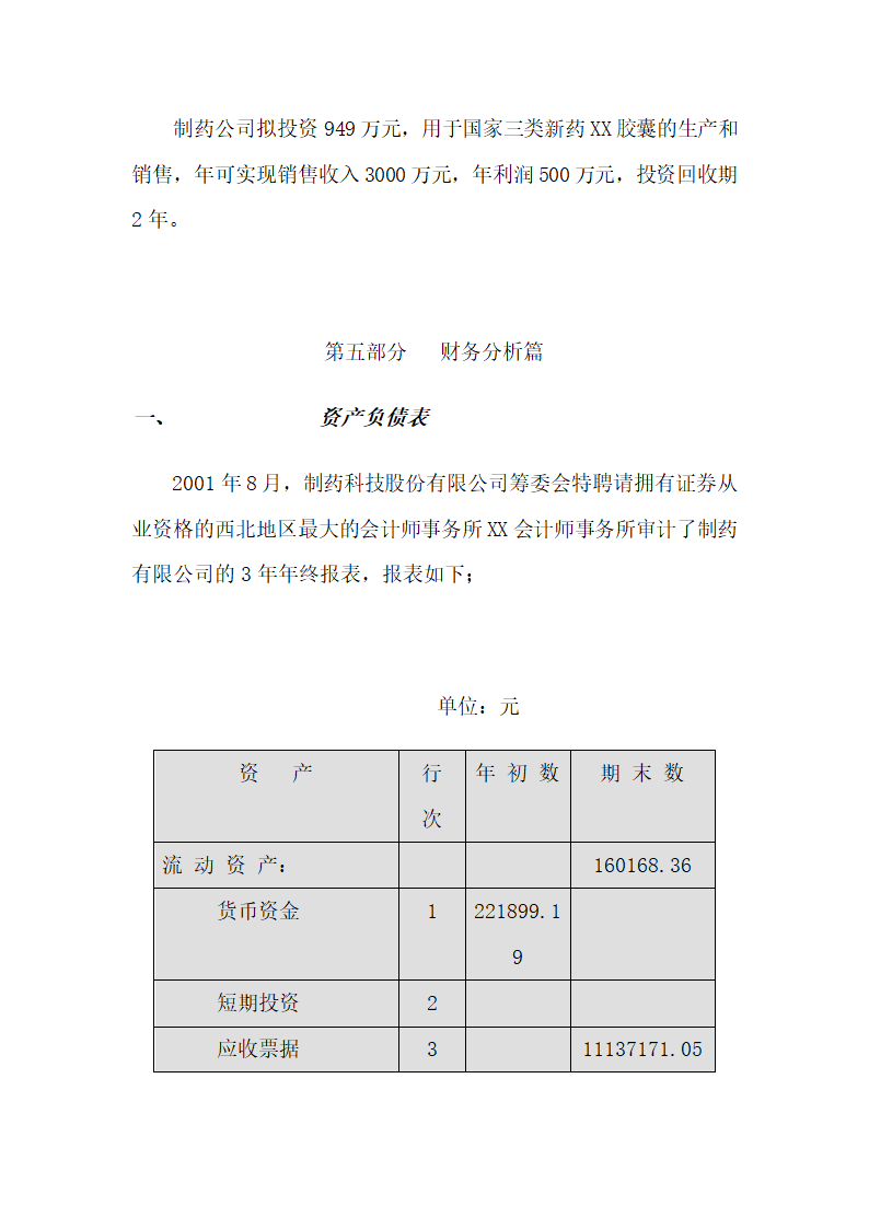 制药公司商业计划书.docx第35页