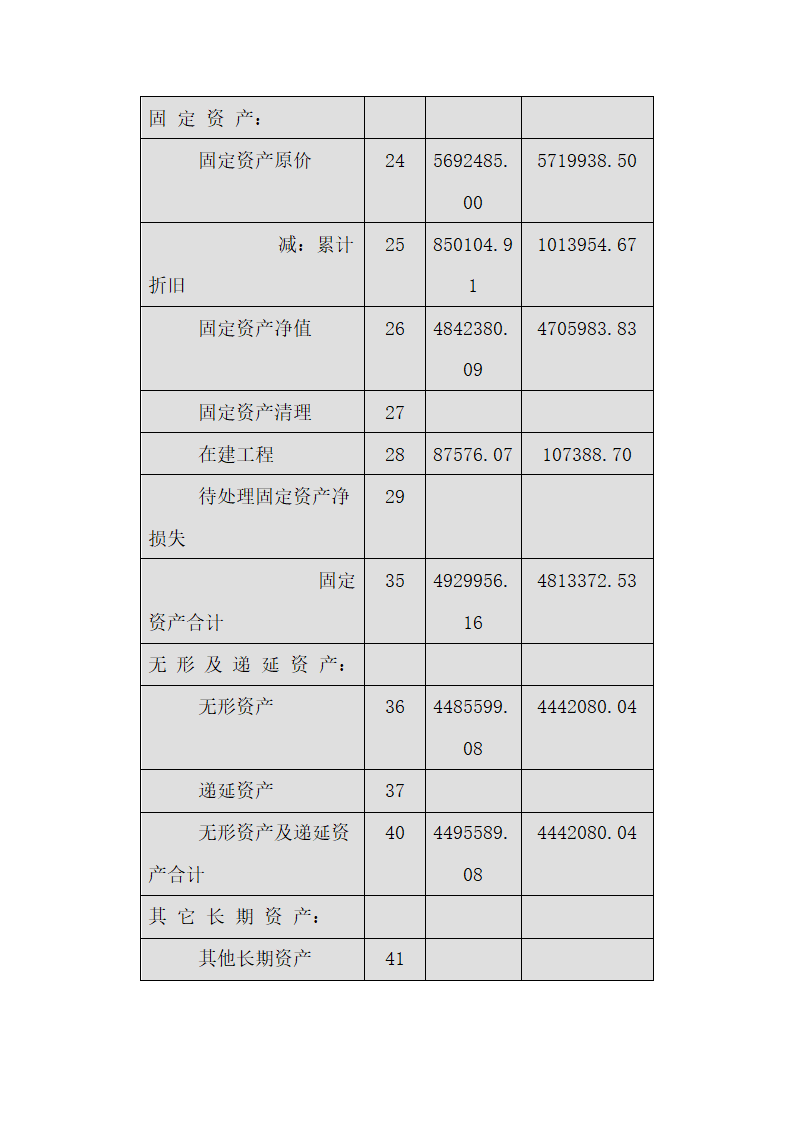 制药公司商业计划书.docx第37页