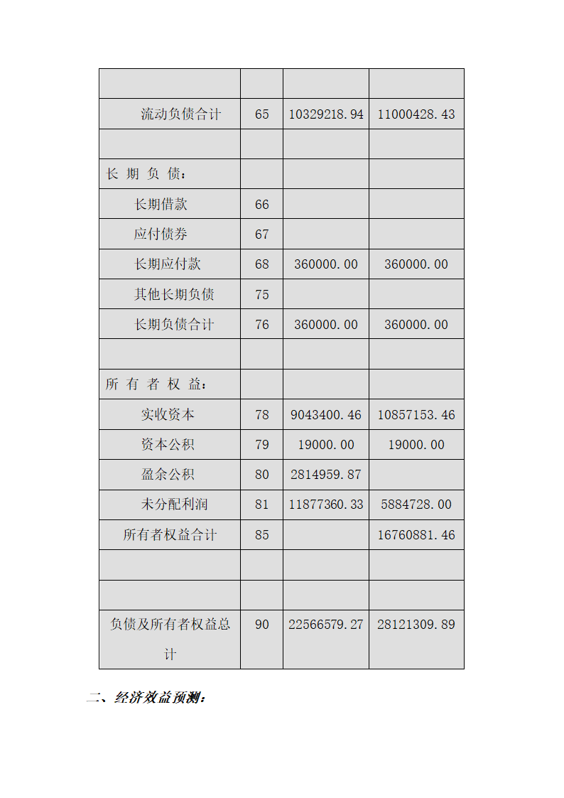 制药公司商业计划书.docx第39页