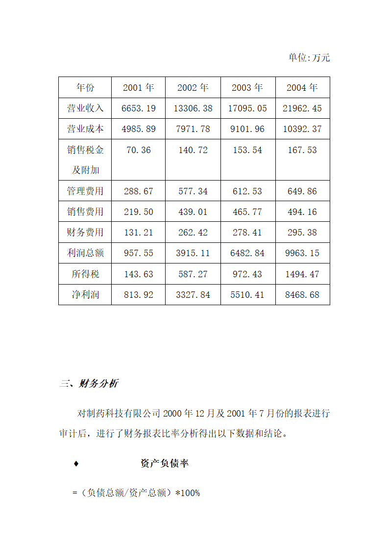 制药公司商业计划书.docx第40页