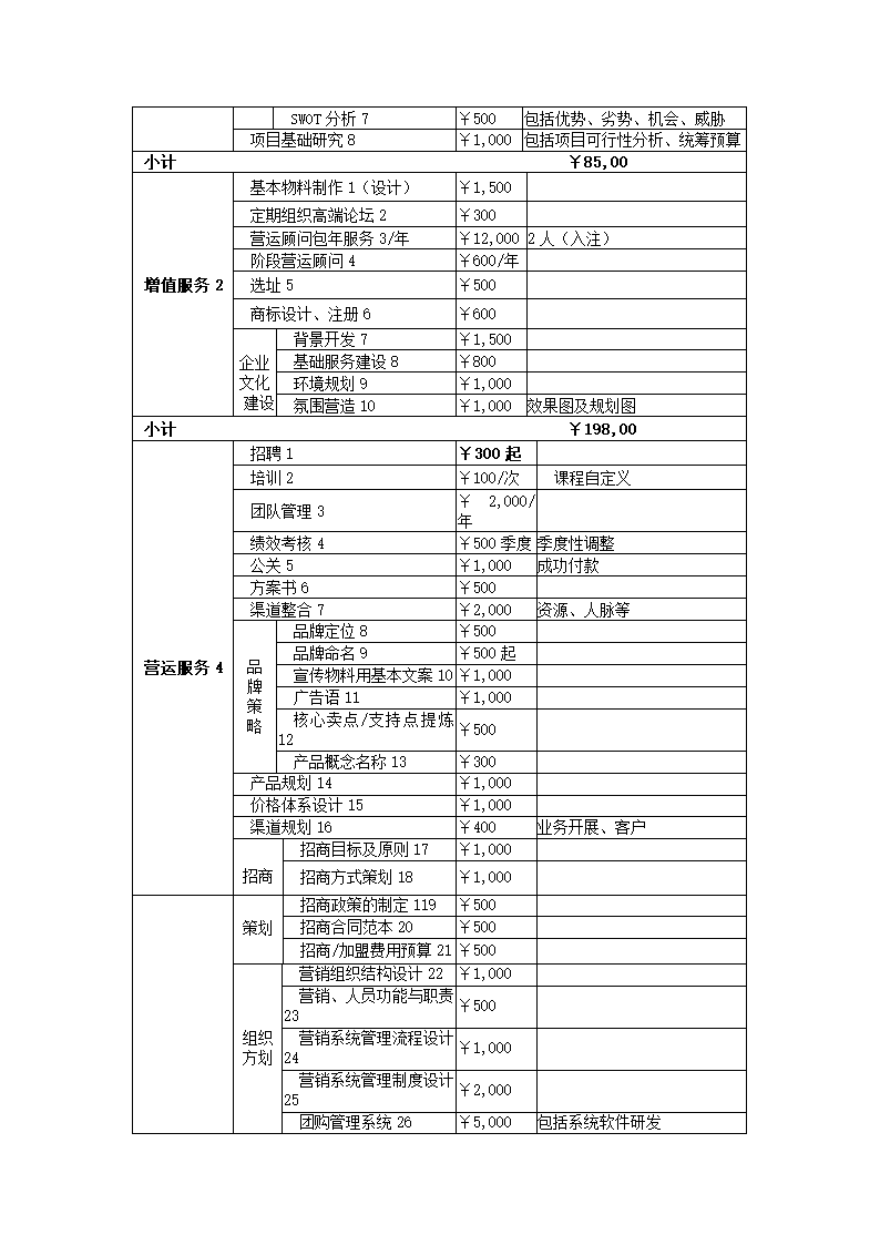 咨询公司创业计划书.docx第18页