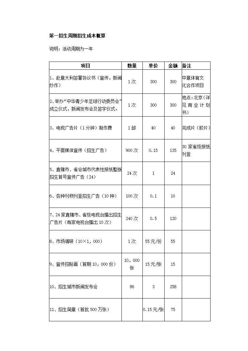 足球产业创业策划书.docx第22页