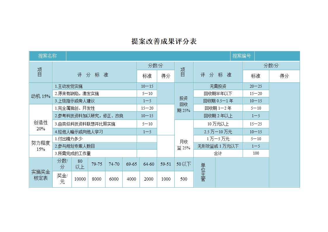 提案改善成果评分表.docx