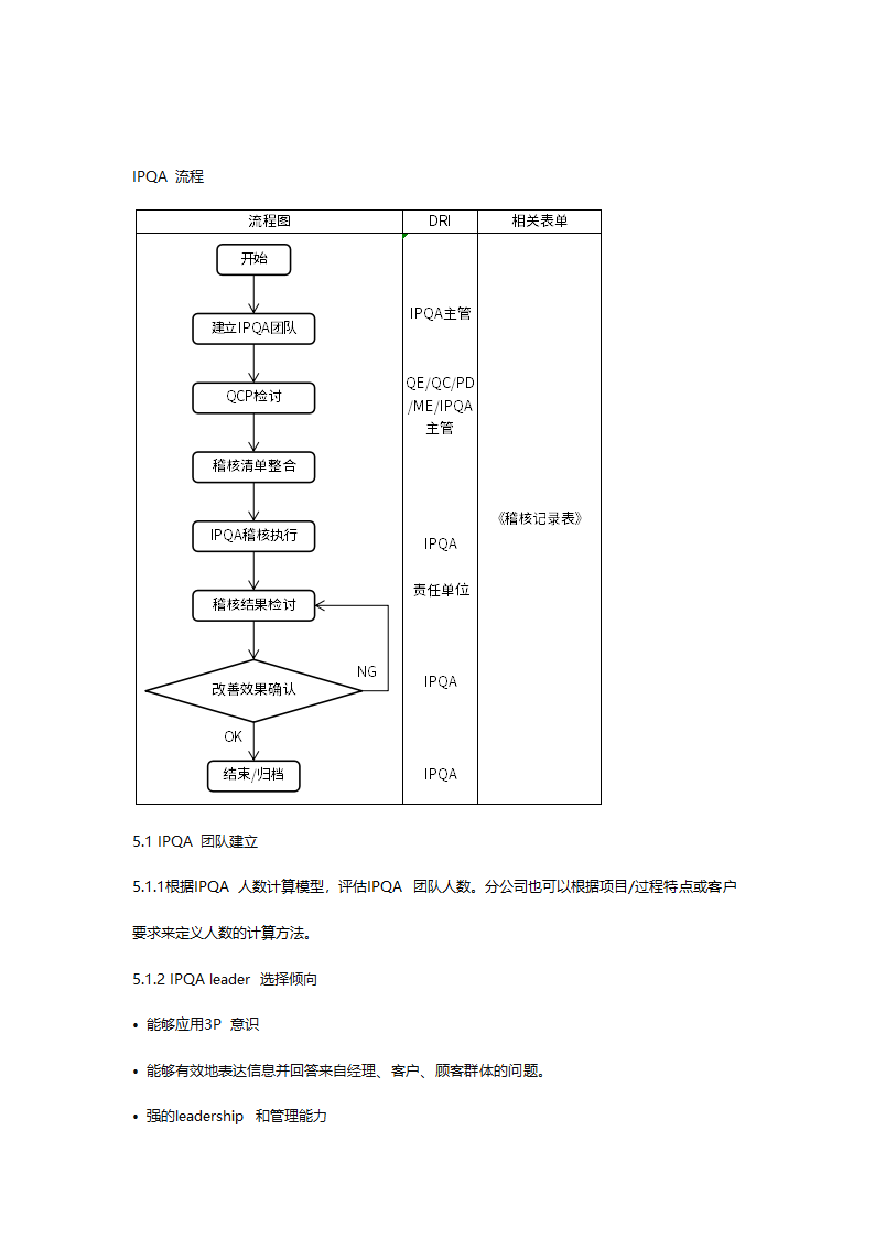 过程质量控制程序.docx第4页