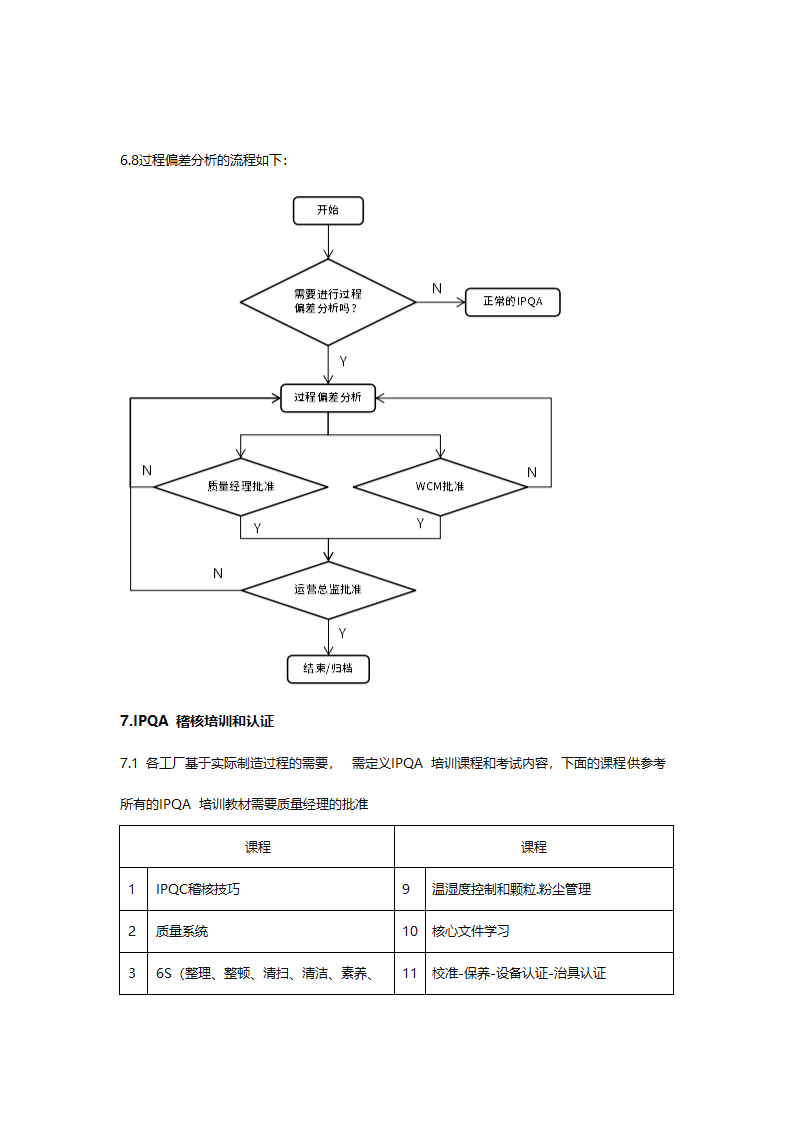 过程质量控制程序.docx第9页