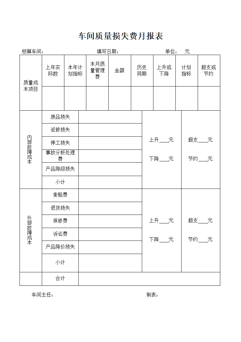 车间质量损失费月报表.docx