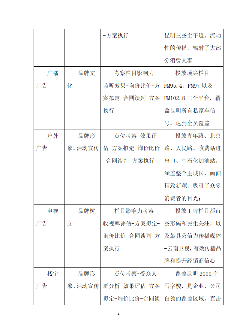 年度品牌推广计划.docx第4页