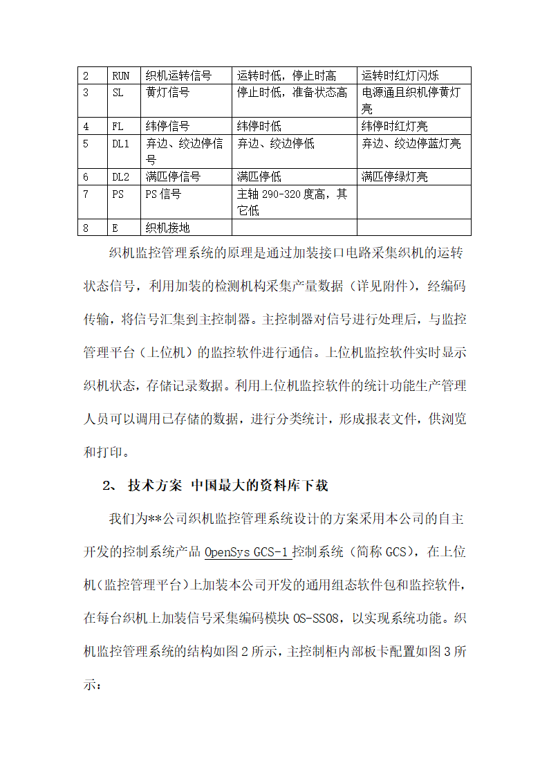 织机监控管理系统技术方案.docx第5页