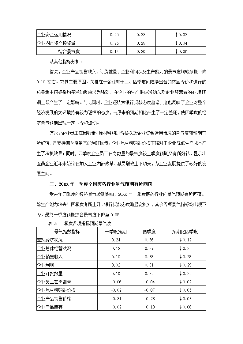 医药行业经济运行分析.docx第15页