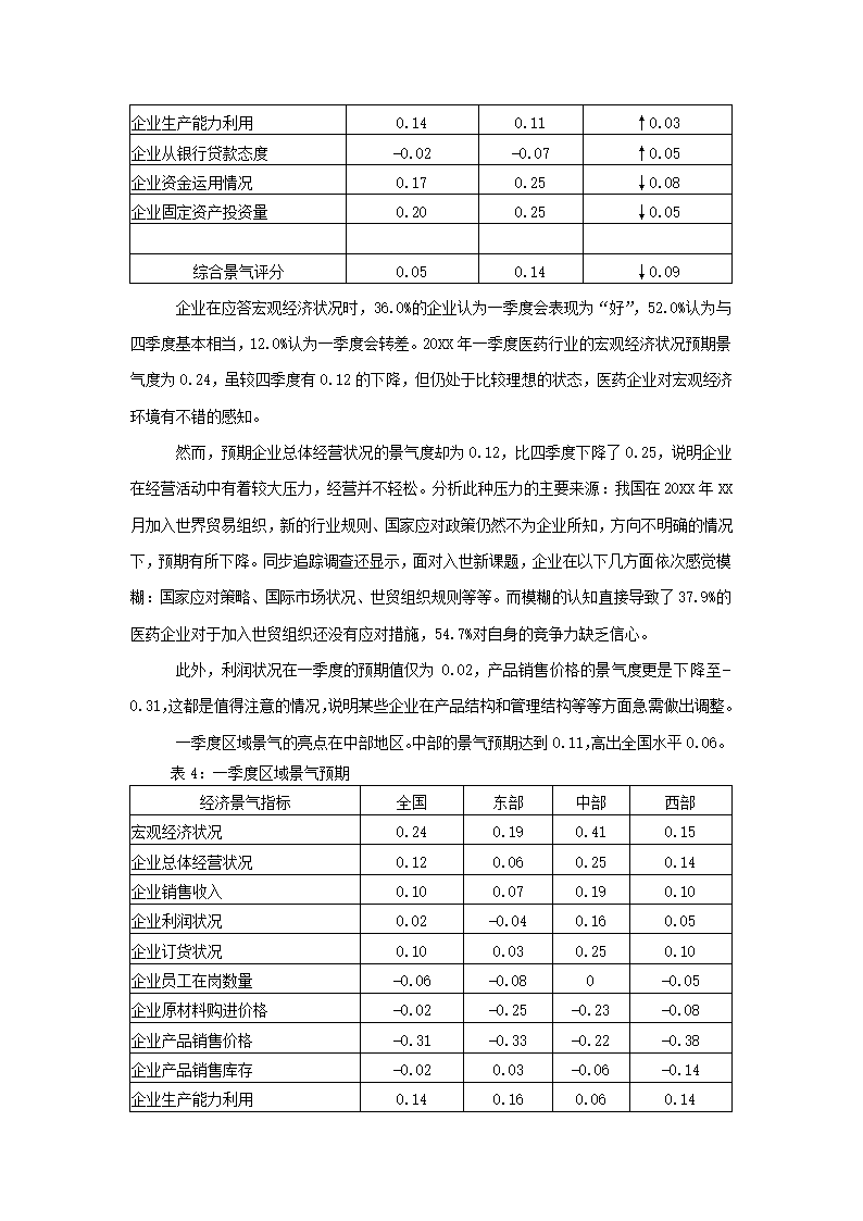 医药行业经济运行分析.docx第16页