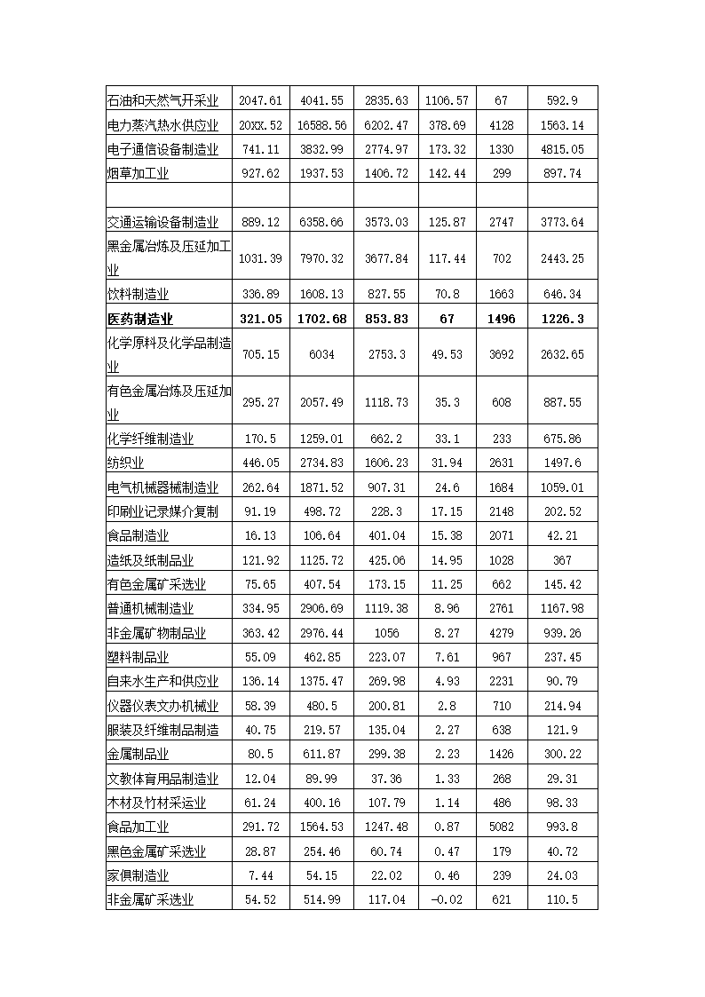 医药行业经济运行分析.docx第21页