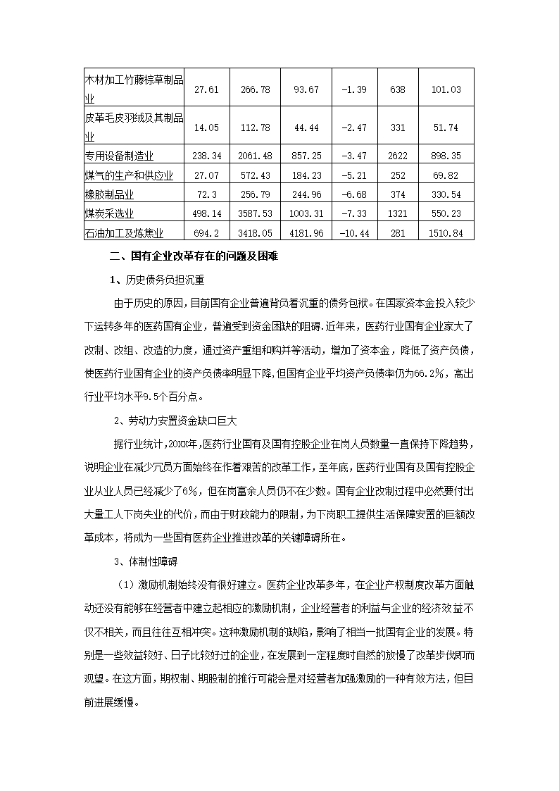 医药行业经济运行分析.docx第22页