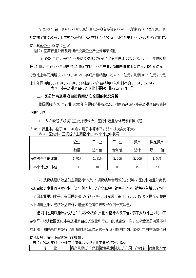 医药行业经济运行分析.docx第27页