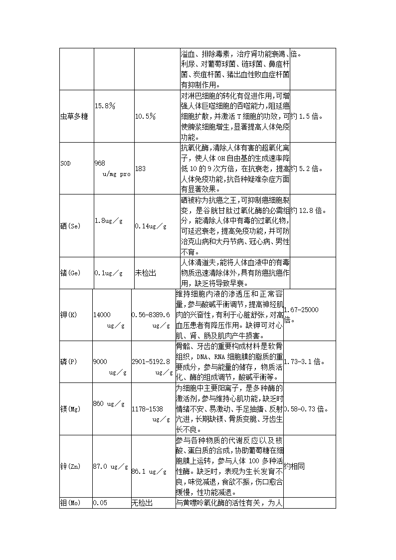 咨询公司商业计划书.docx第6页