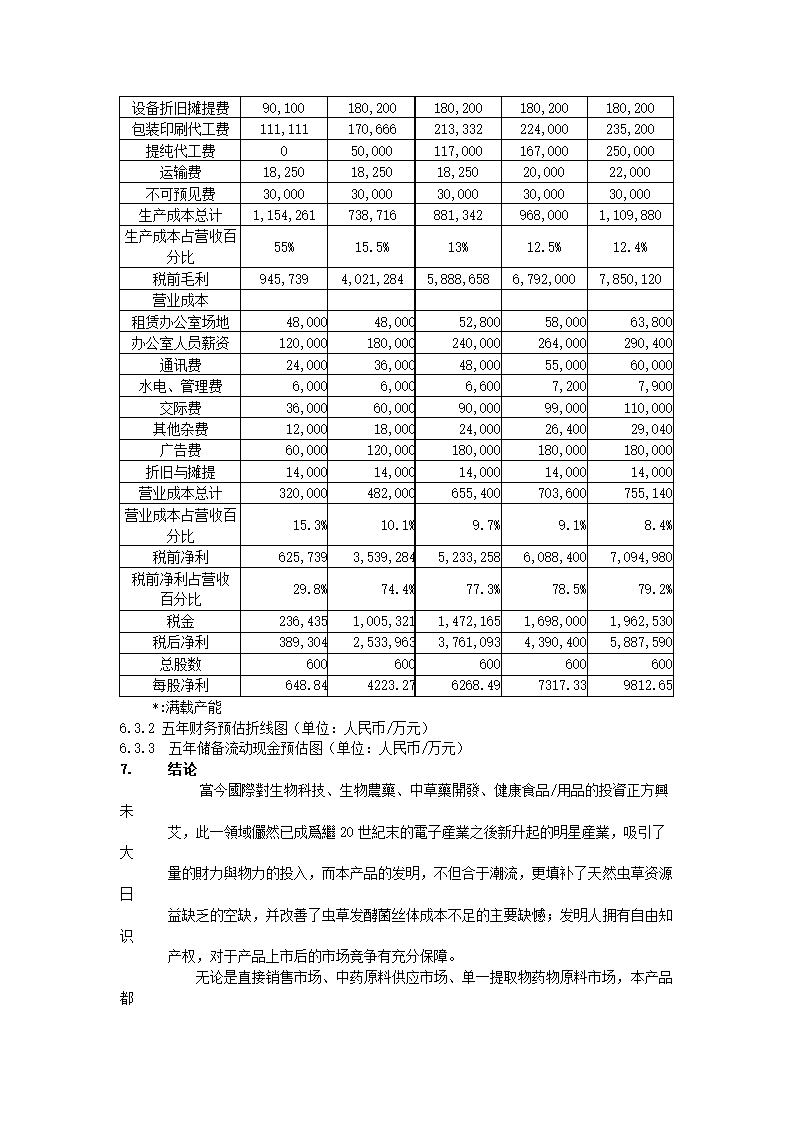 咨询公司商业计划书.docx第15页