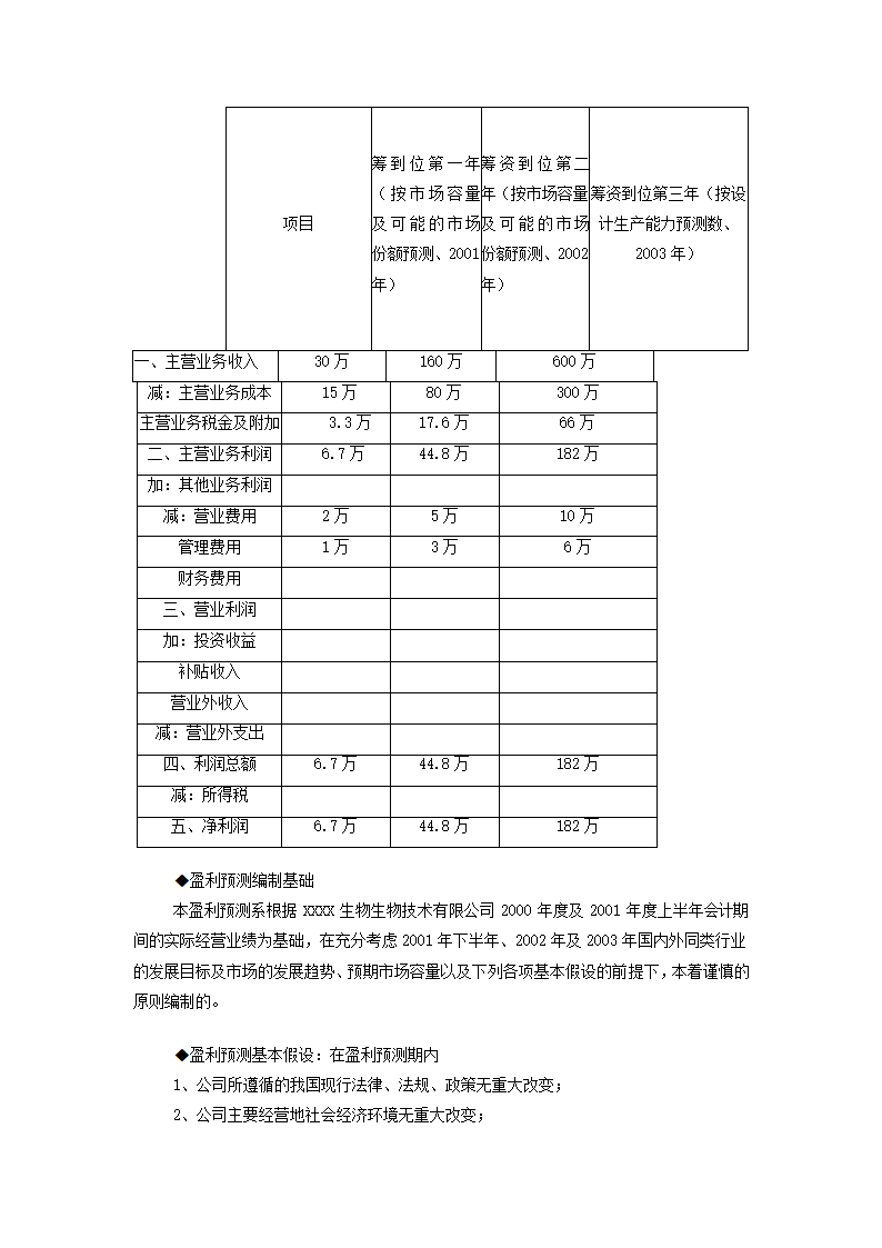 生物技术有限公司商业计划书.docx第12页