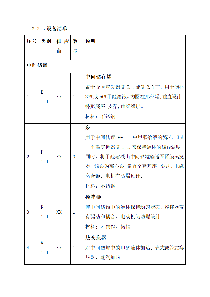 甲醛生产项目商业计划书.docx第31页