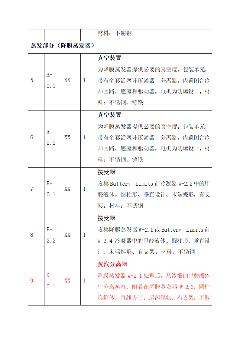 甲醛生产项目商业计划书.docx第32页