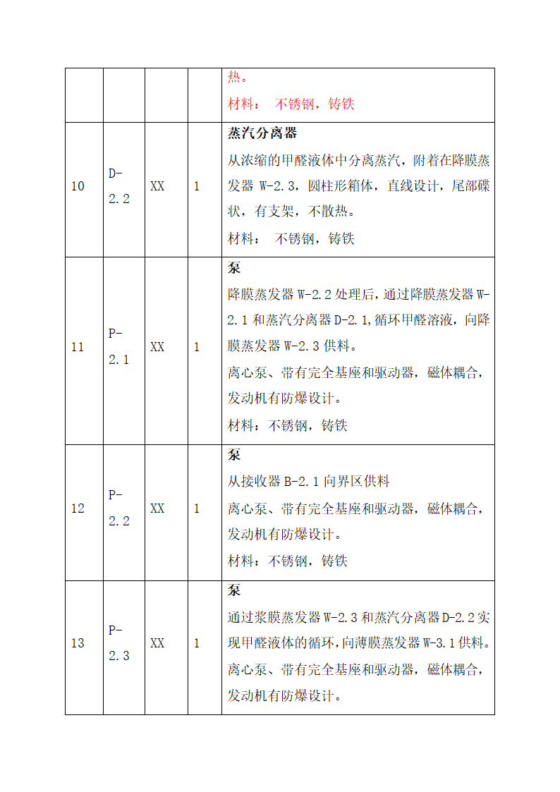 甲醛生产项目商业计划书.docx第33页