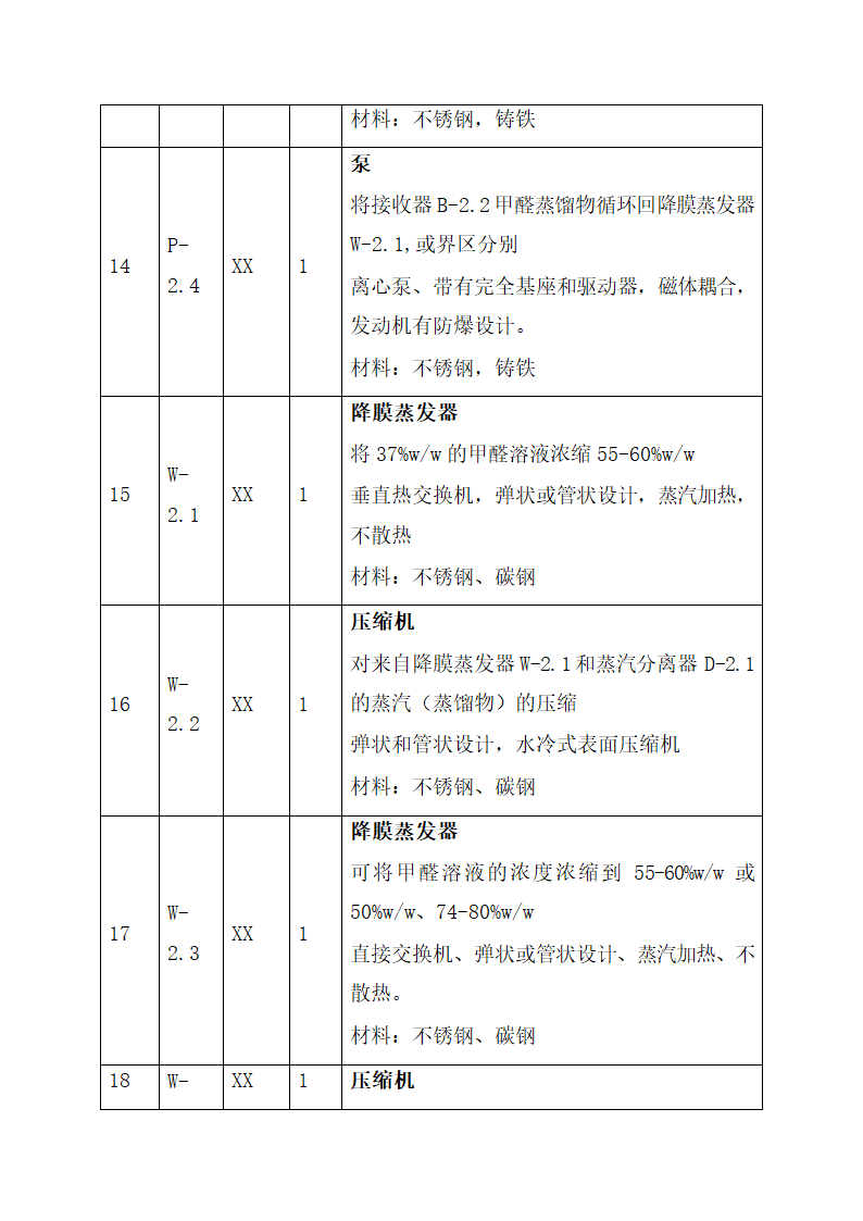 甲醛生产项目商业计划书.docx第34页