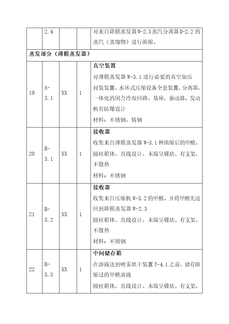 甲醛生产项目商业计划书.docx第35页