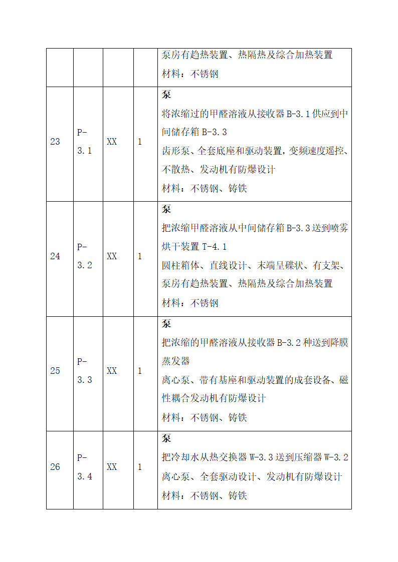 甲醛生产项目商业计划书.docx第36页