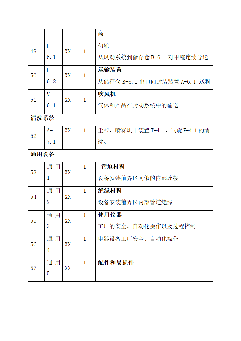 甲醛生产项目商业计划书.docx第40页