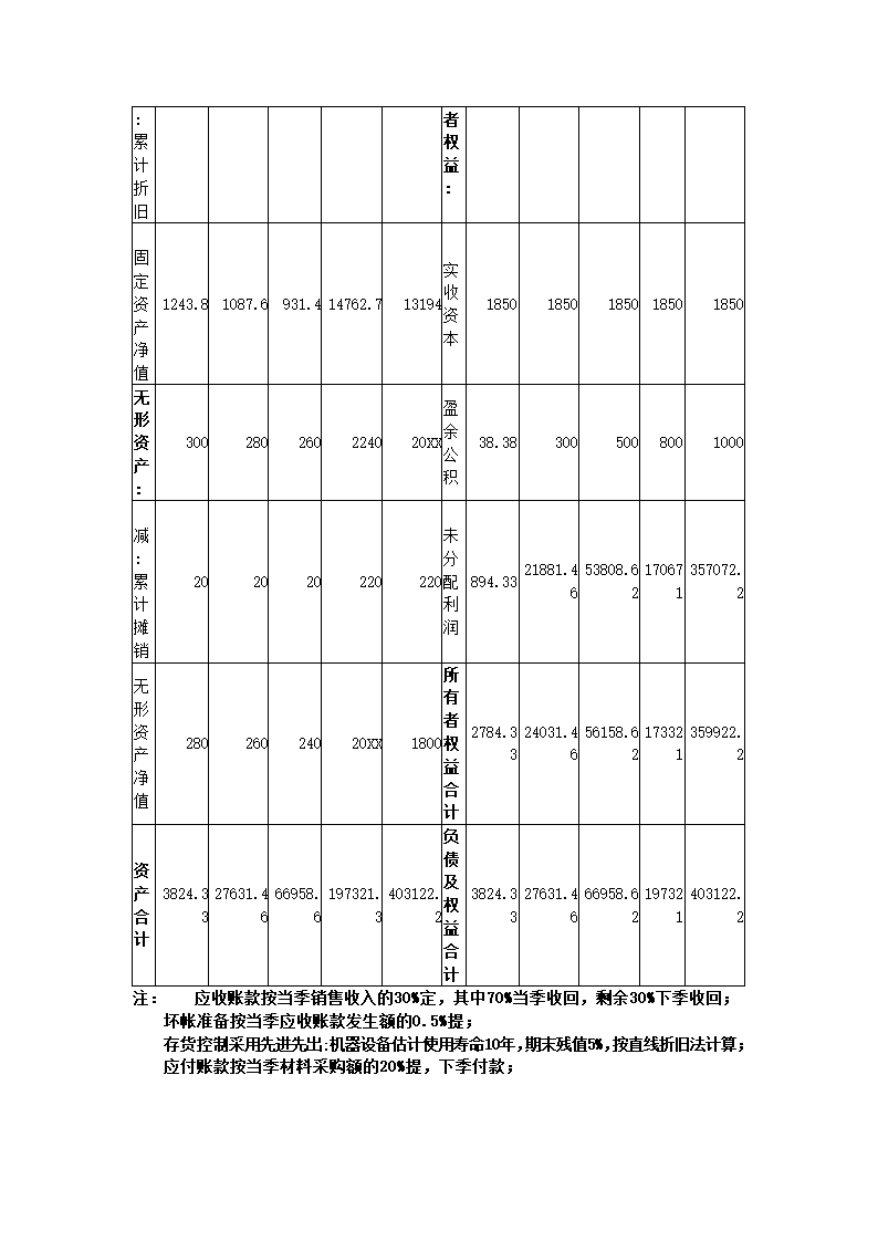 公司商业计划书.docx第30页