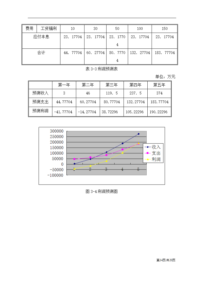 农产品电子商务应用创业计划书.docx第17页