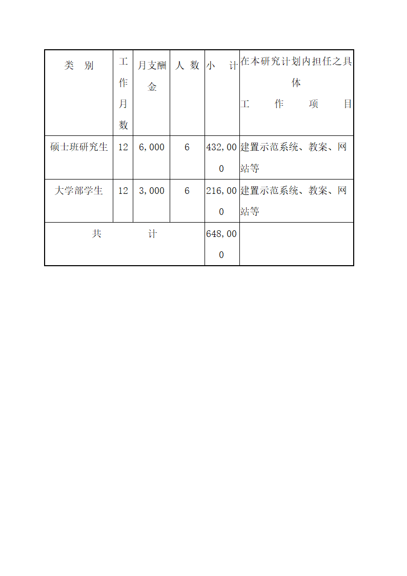 教育改进计划商业计划书.docx第23页