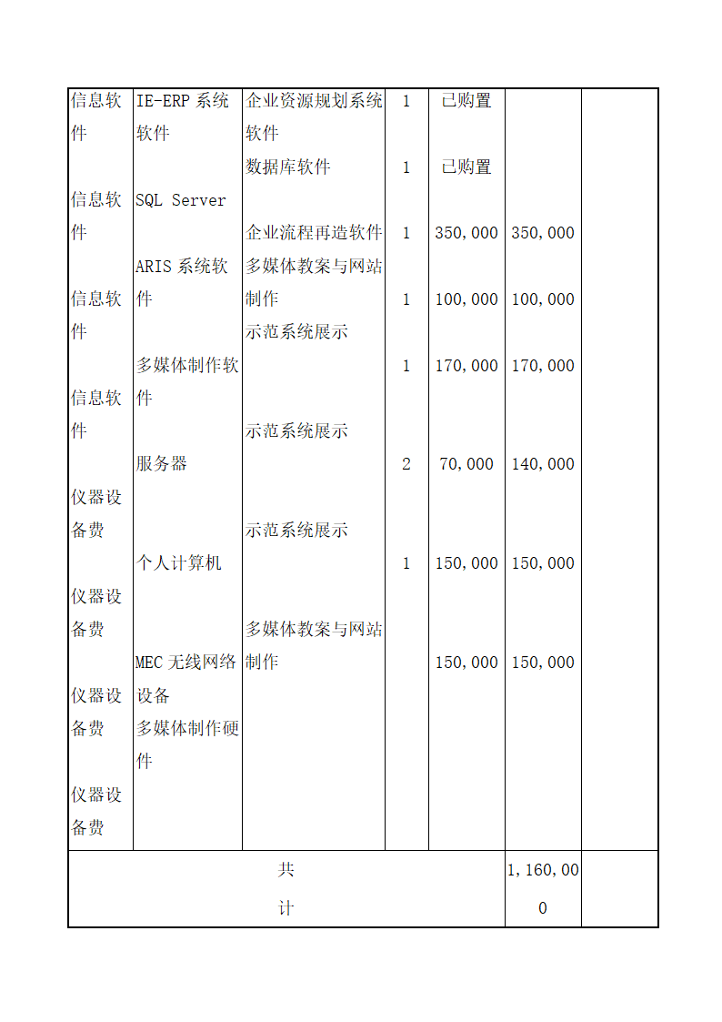 教育改进计划商业计划书.docx第25页