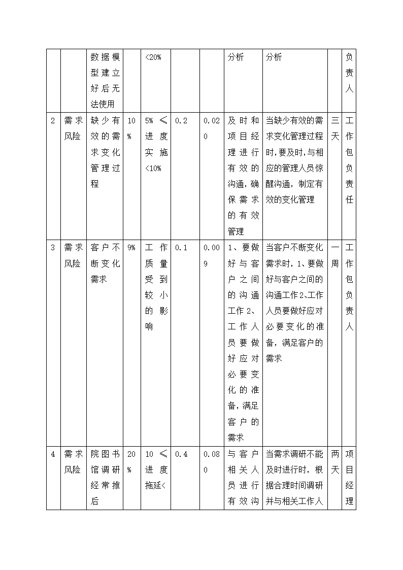 图书馆设计项目管理计划书.docx第11页