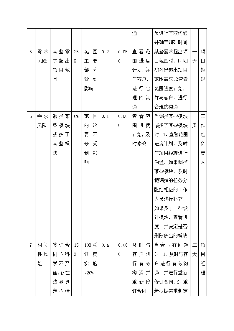 图书馆设计项目管理计划书.docx第12页