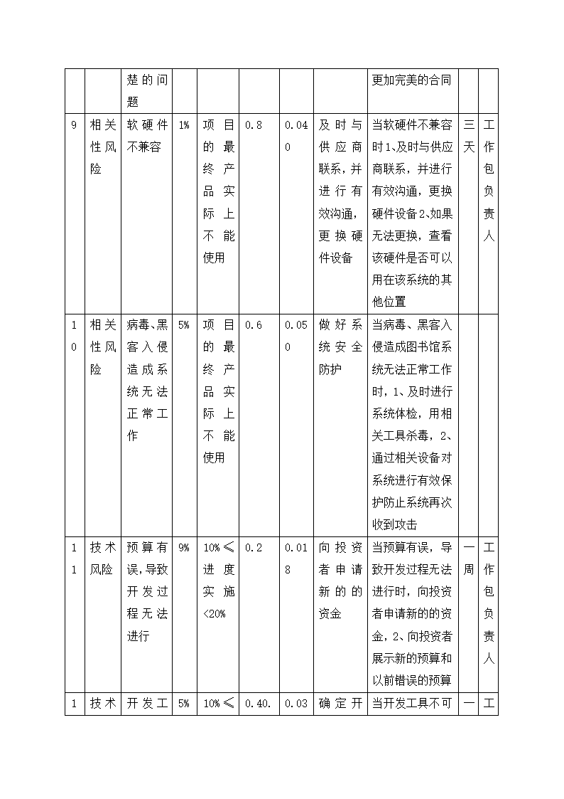 图书馆设计项目管理计划书.docx第13页