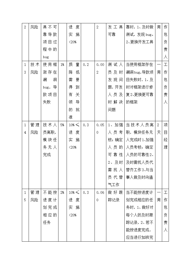 图书馆设计项目管理计划书.docx第14页