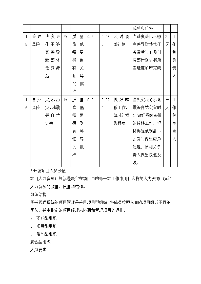 图书馆设计项目管理计划书.docx第15页