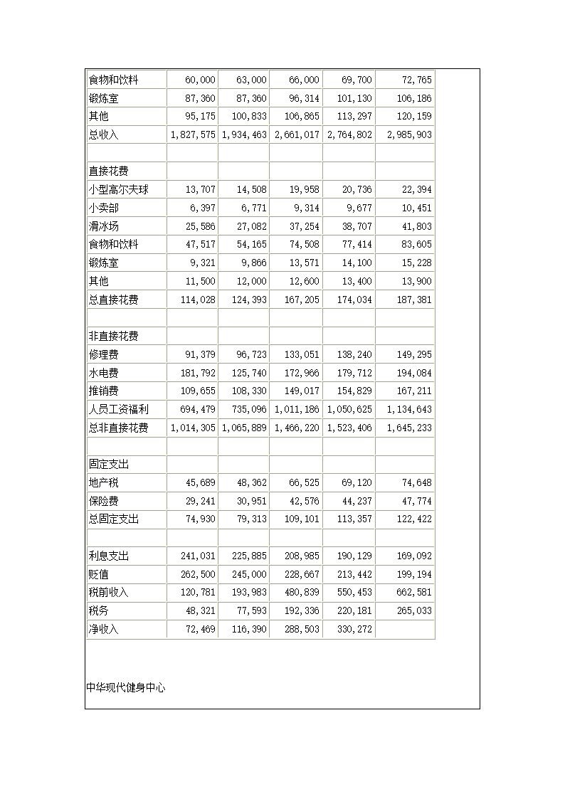 商业计划书样本.docx第14页