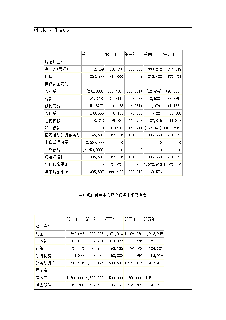 商业计划书样本.docx第15页