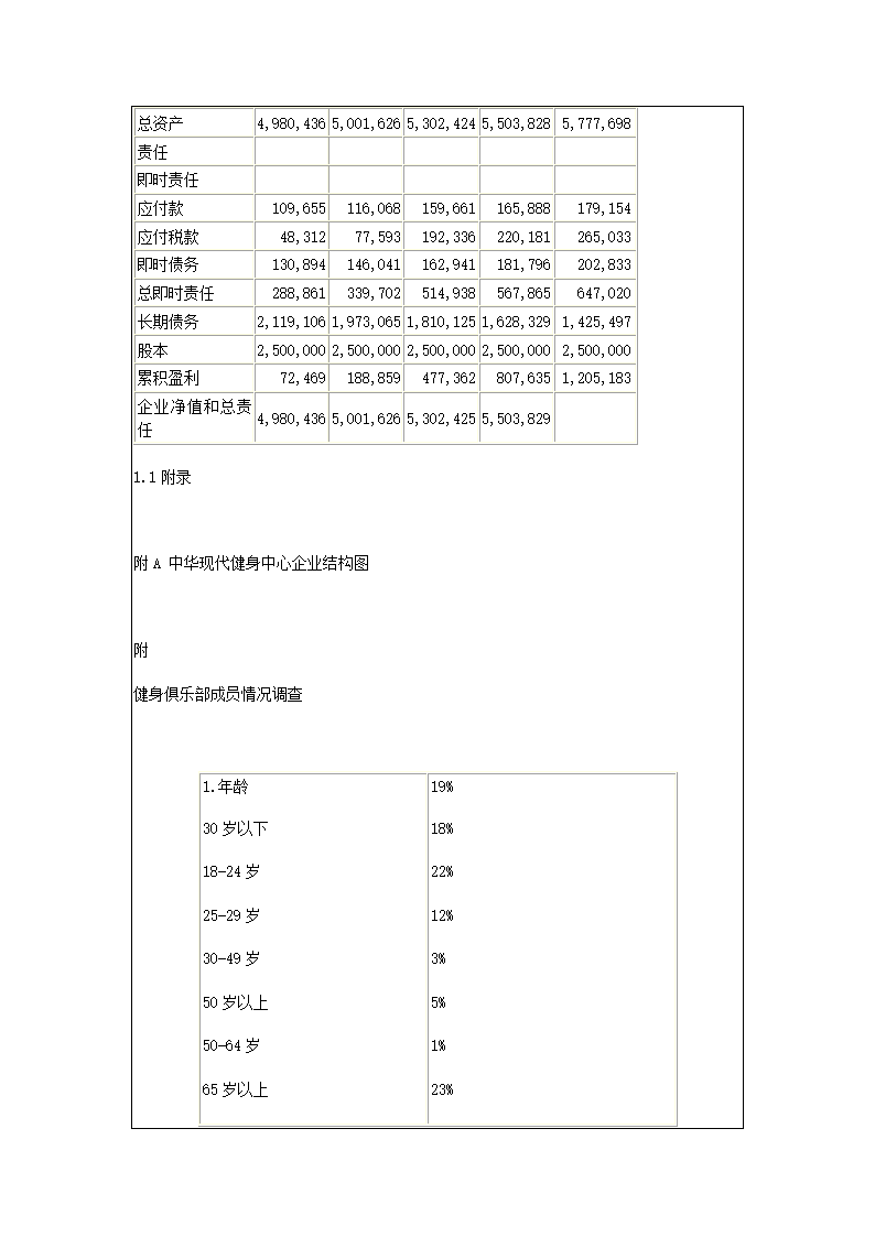 商业计划书样本.docx第16页