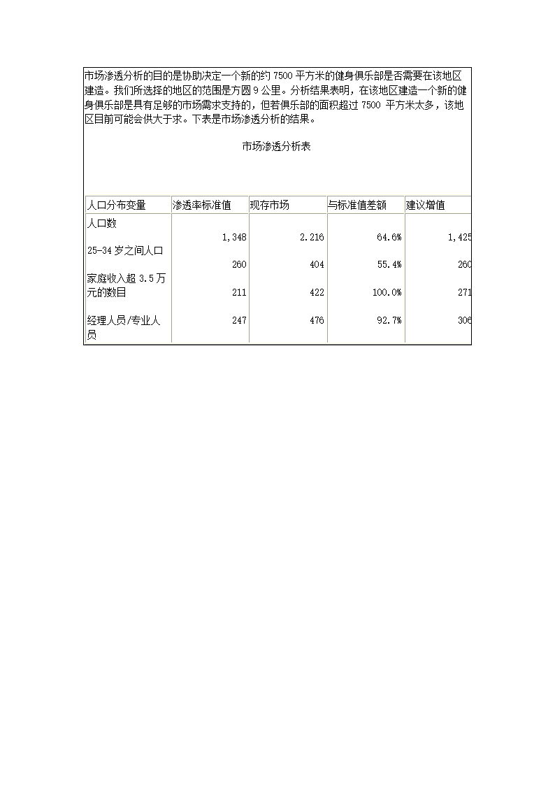 商业计划书样本.docx第18页