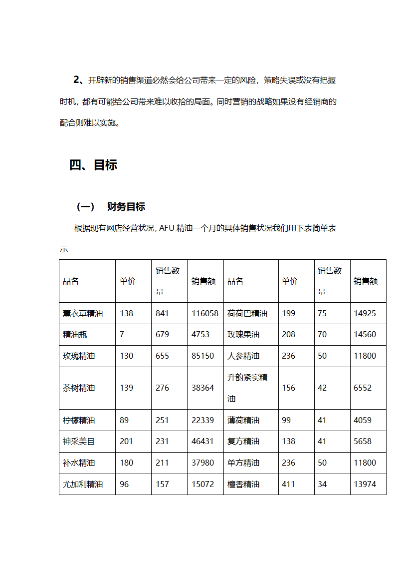 阿芙精油市场营销策划方案.docx第14页